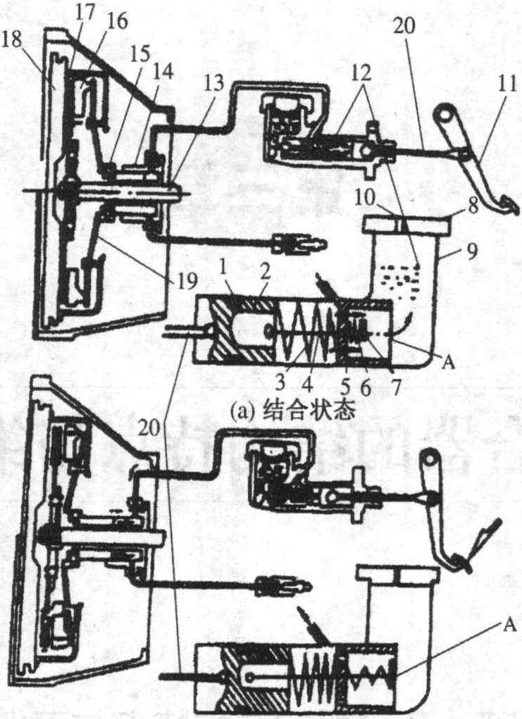 二、離合器的工作原理